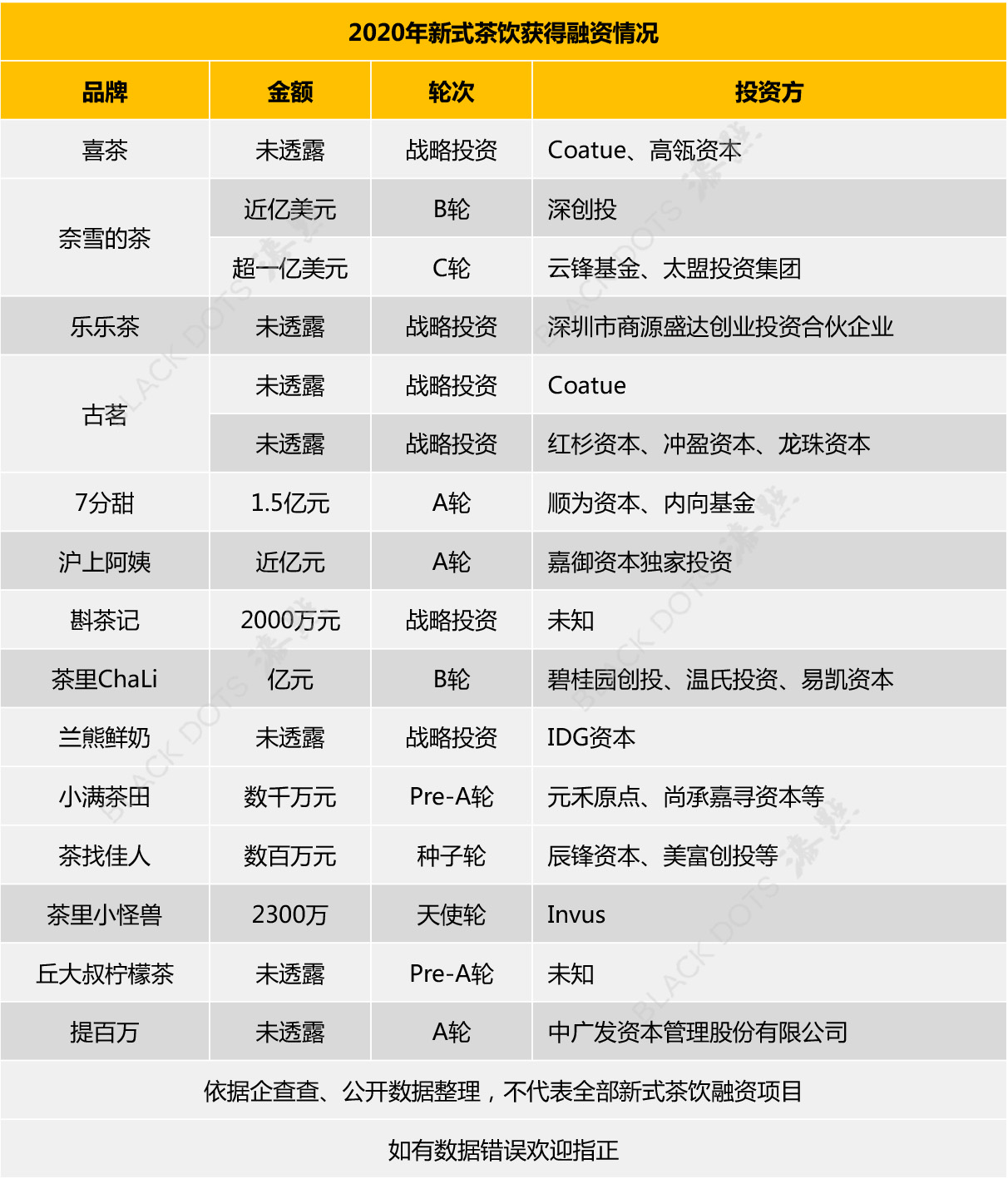 一杯奶茶卖多少钱才回本,奶茶二三块一杯为什么卖得那么好