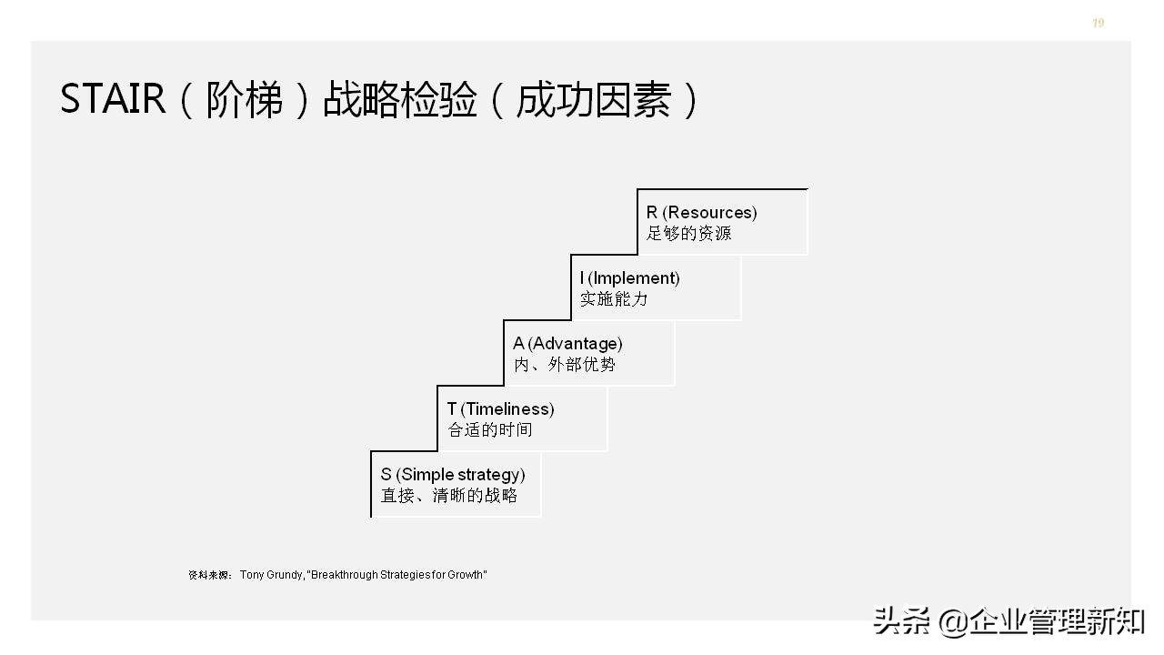 营销分析工具和手册,营销案例分析ppt