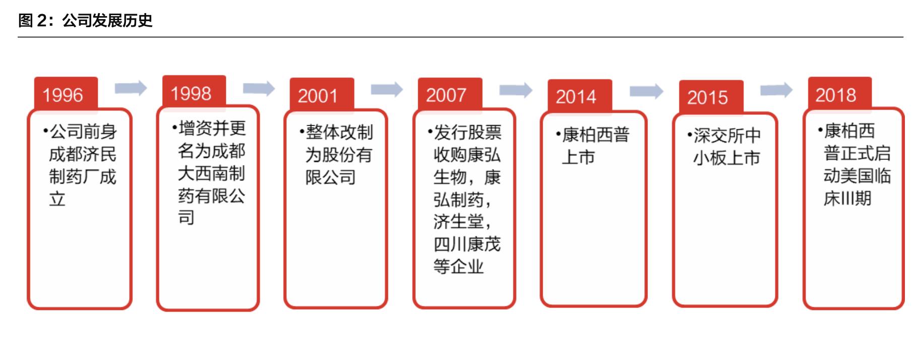康弘药业深度分析最新,中国康弘药业的发展