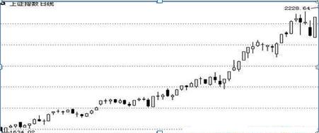 股票所有k线图基础知识图解,股票入门基础知识24种k线图