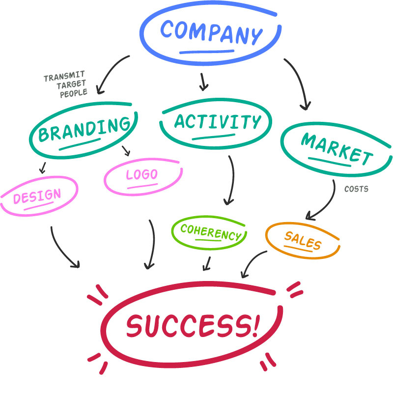 怎样教6岁孩子思维导图,3到5岁如何教孩子思维导图