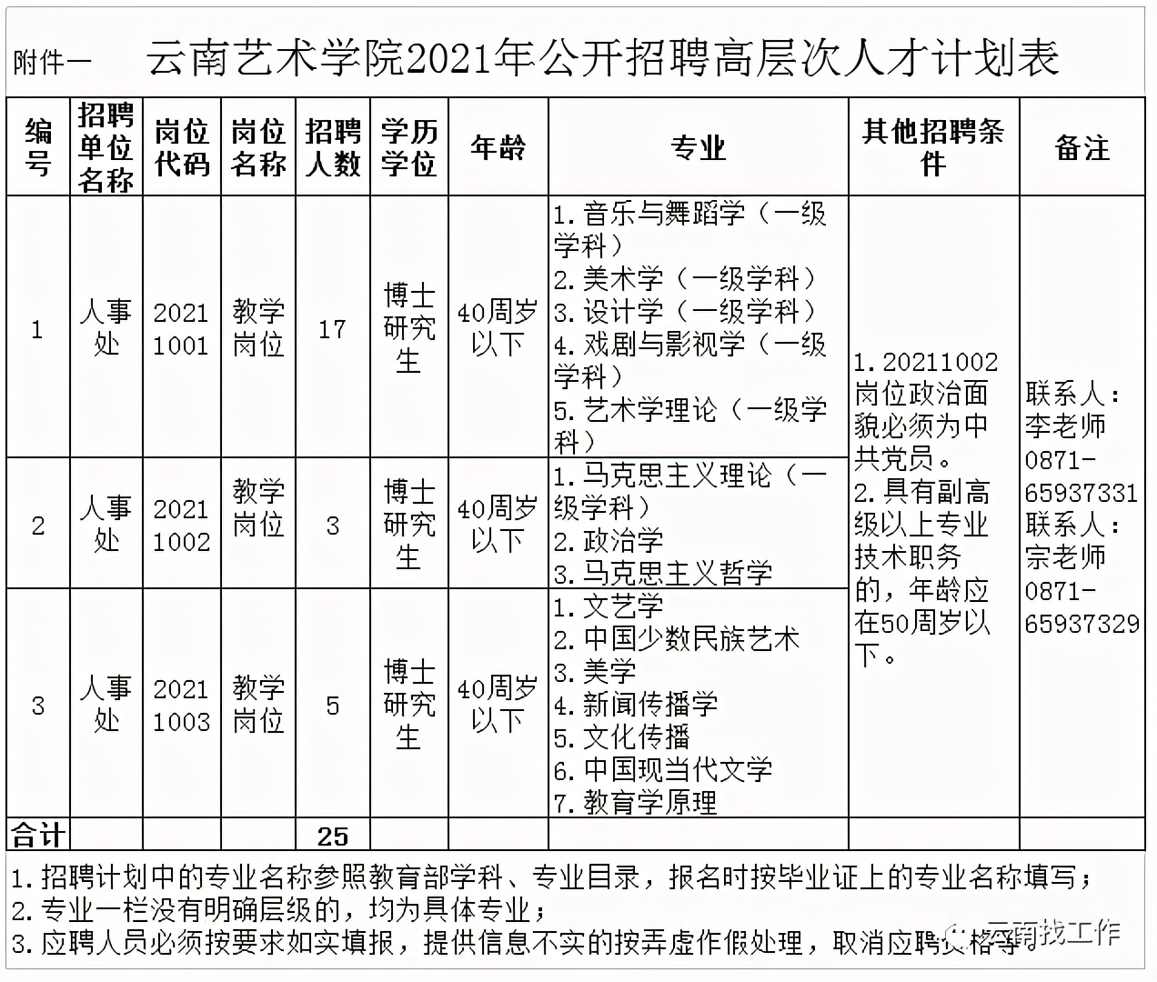 云南红河事业单位招聘,红河急需招人