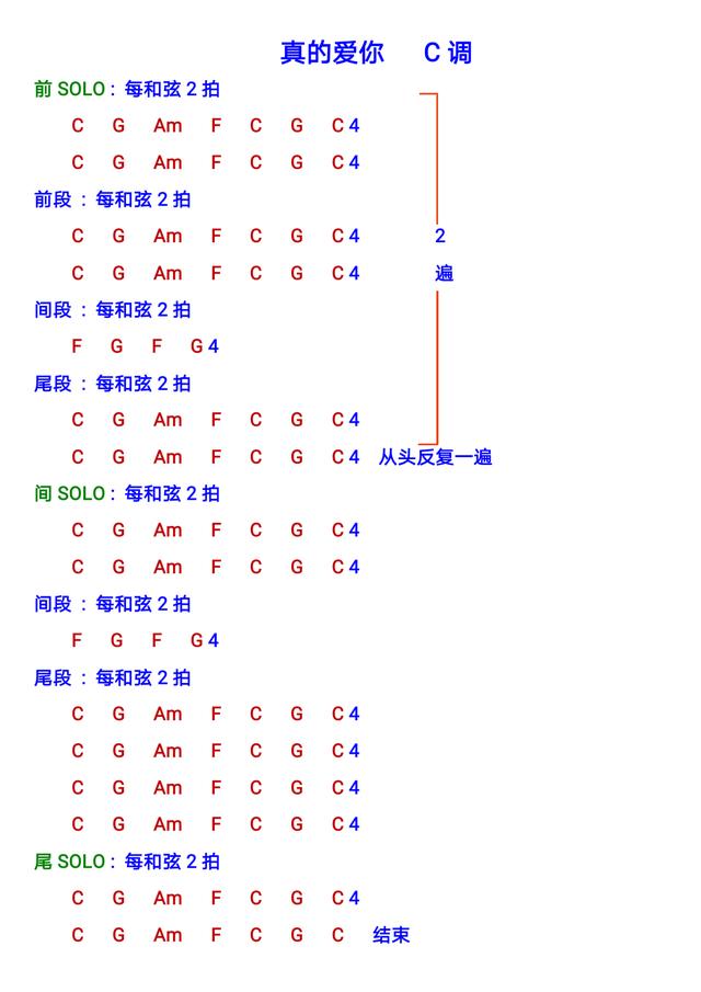 吉他教学如何正确弹吉他,学吉他第一步应该弹什么