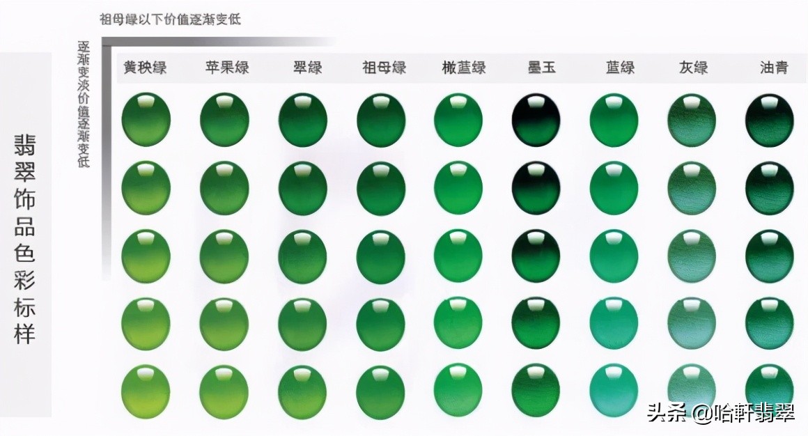 干青花青油青的区别,你买贵了吗