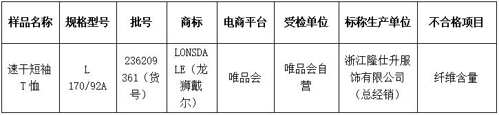 你爱运动吗？请收下这份最新户外用品质量抽检报告！