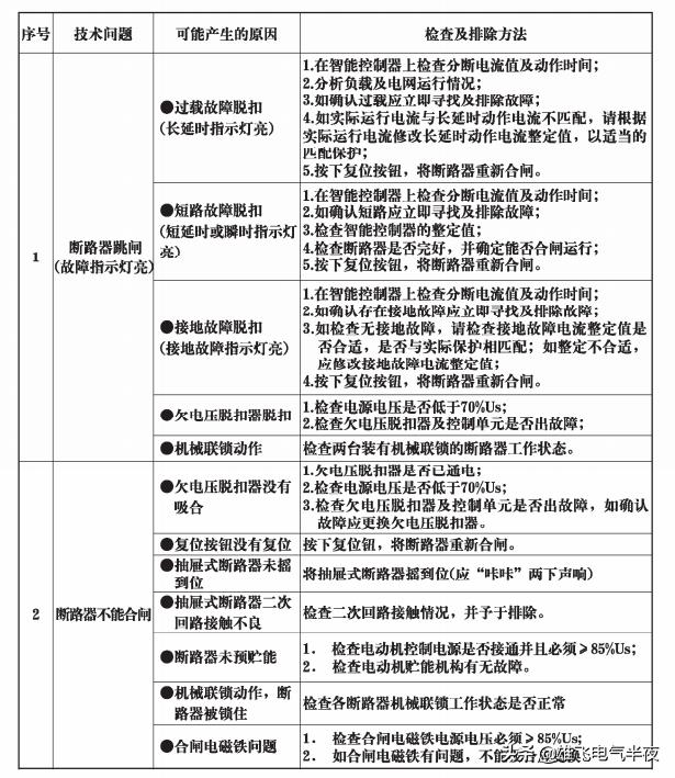 万能断路器ir4故障处理,万能式断路器故障e1