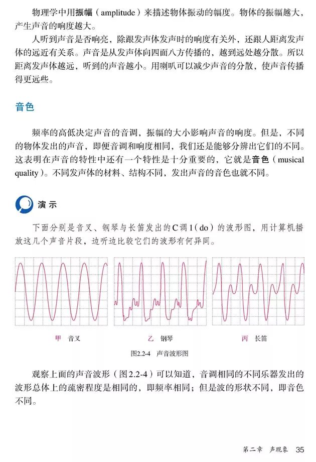 人教版八年级上册物理书暑假预习,初二上册物理预习合集
