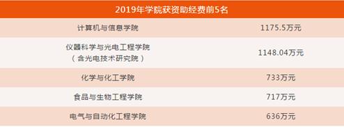 安徽这所211高校:坐拥5大校区,占地7000余亩,*小平邓**亲自题写校名!