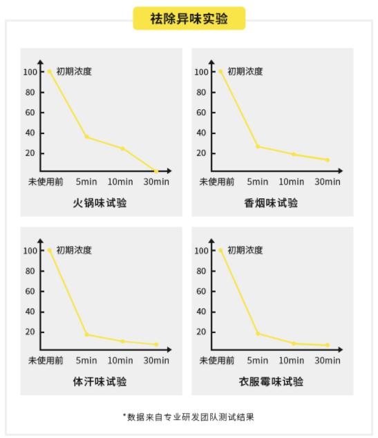 绝了！带着香气*弹炸**逛街，喷一喷袪味留香，吃完火锅衣服不沾味