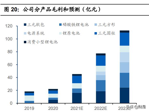 亿纬锂能最新动力电池,亿纬锂能的核心竞争力
