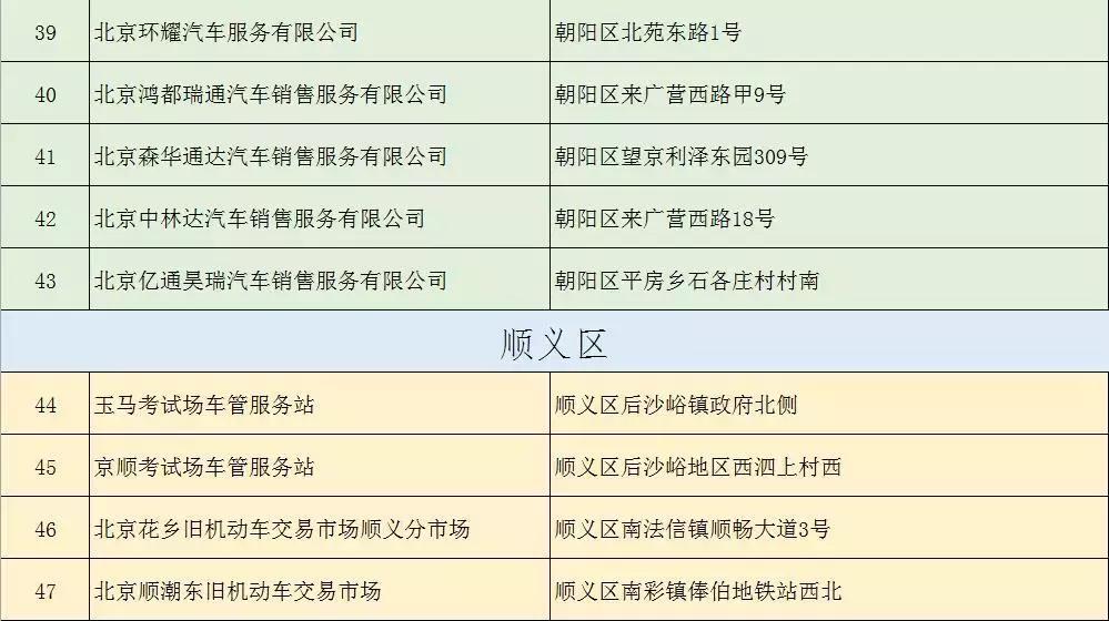 车管所便民服务点可办业务,车管便民点开办业务