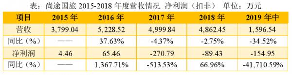 新三板的文化旅游企业,新三板退市最新消息