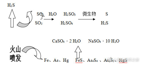鲁科版化学高中必修一讲解视频,鲁科版高中化学必修二知识点