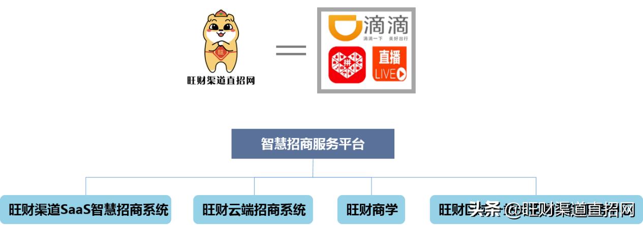 国内11家权威重量级媒体报道了这家智慧招商服务平台