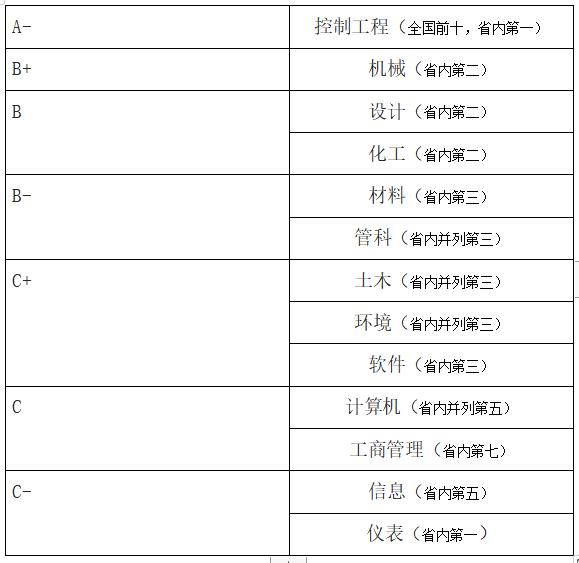 广东工业大学是211嘛,广东工业大学是211吗