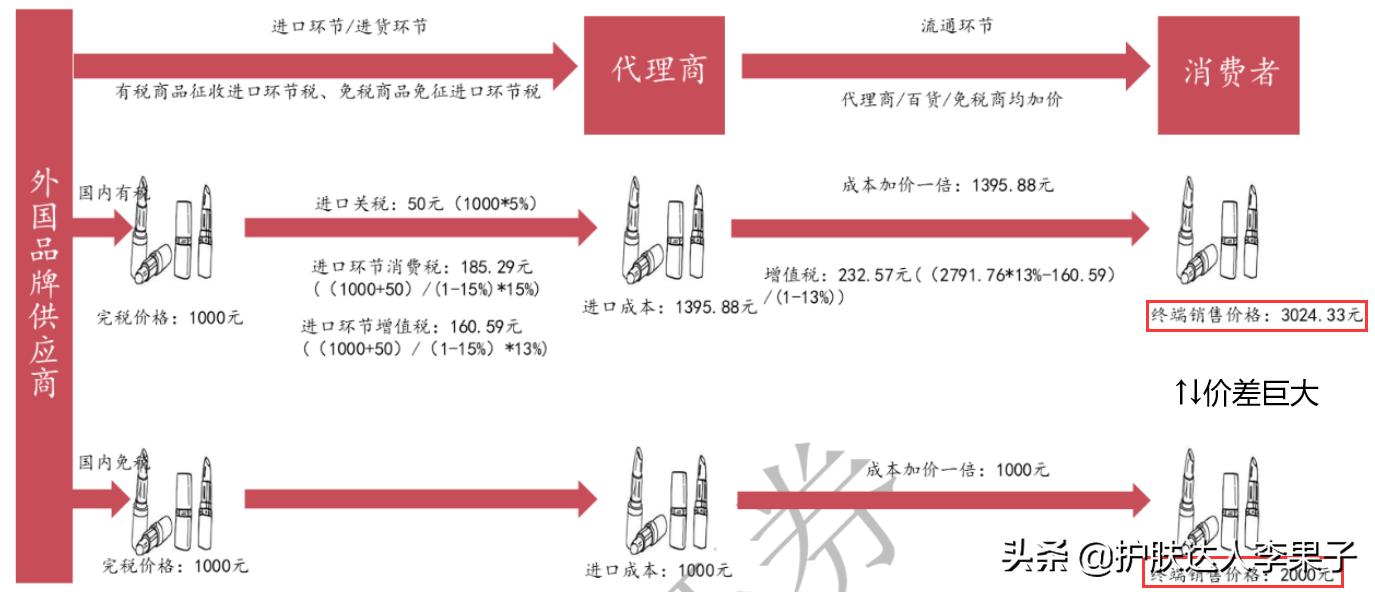 三亚免税店买奢侈品,三亚免税店买爱马仕包包