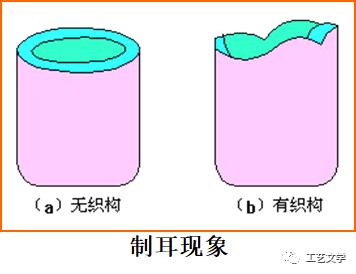 金属材料的塑性由什么决定,塑性变形对金属材料和性能的影响