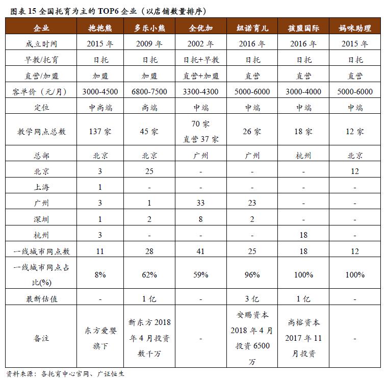 早教市场具体现状出现什么问题,早教托育盈利模式