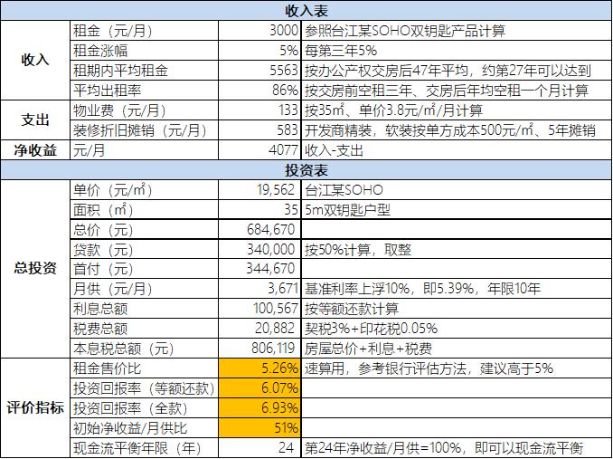商业soho值得购买吗,哪款soso棒好用