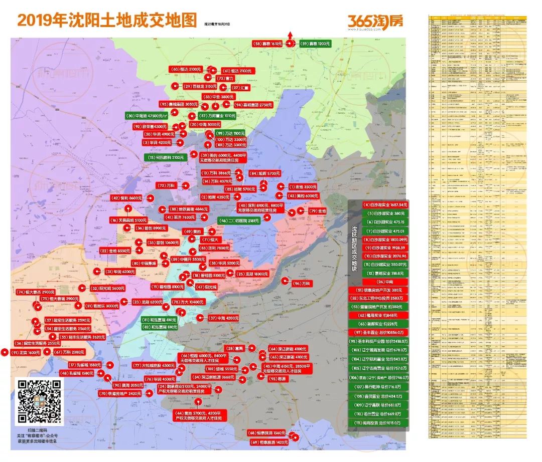 沈阳未来五年房价走势最新消息,沈阳明年各区房价