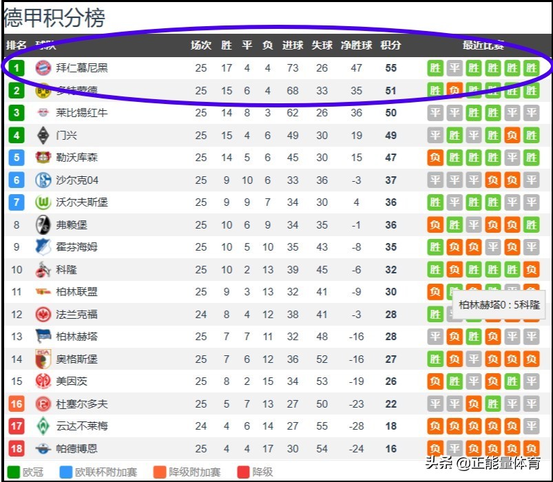 拜仁阵容4231怎么打,4231拜仁最强阵型