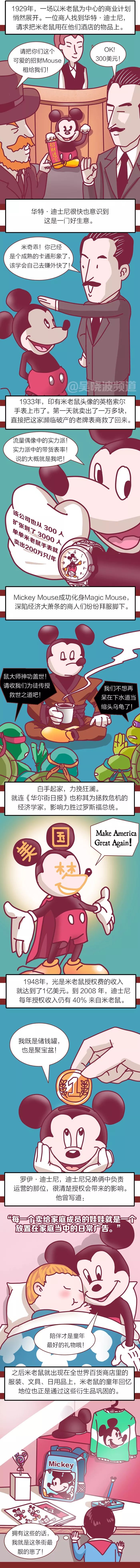 米老鼠和美国经济萧条有什么关系,美国金融危机为什么全世界买单