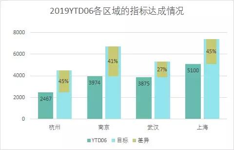 怎么做柱状图excel常用技巧,活久见配图图文