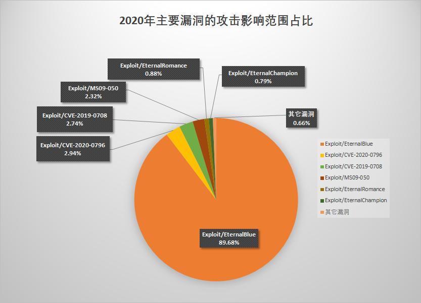 火绒安全全盘杀毒要很久吗,火绒安全拦截病毒