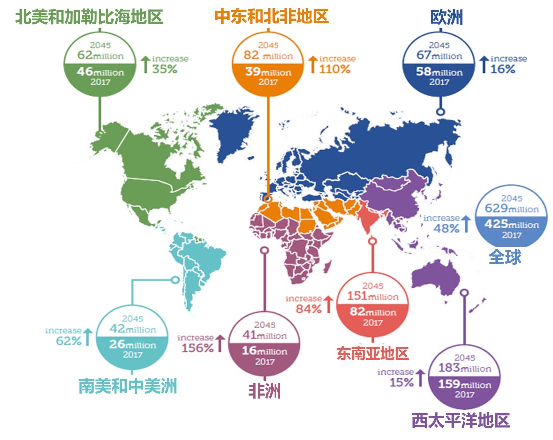 糖尿病患者怎么吃口诀教给您,糖尿病人应该怎么吃人参