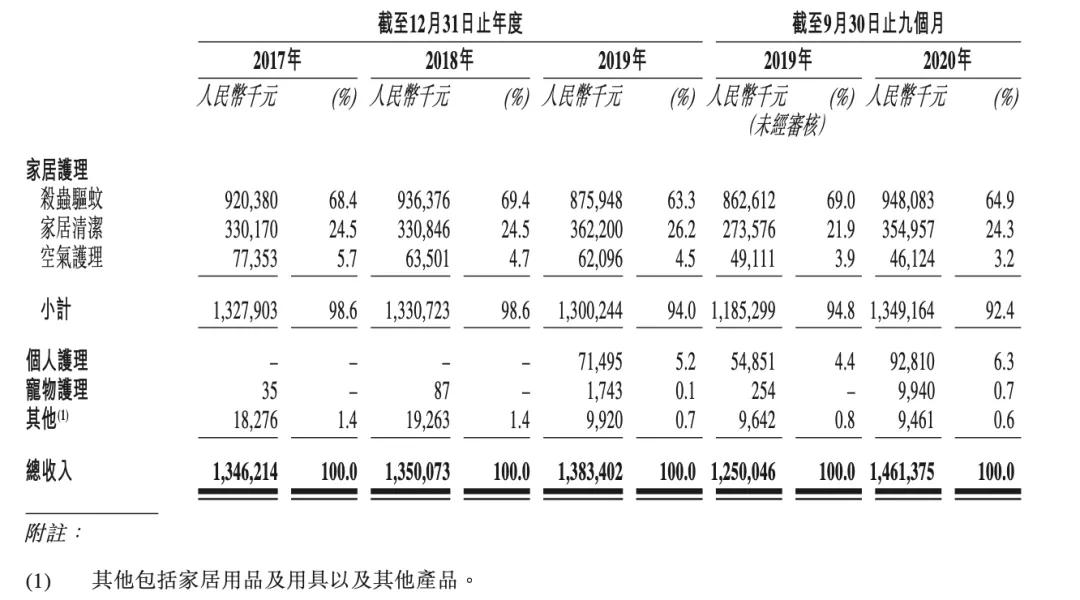 日化巨无霸立白,日化巨头立白