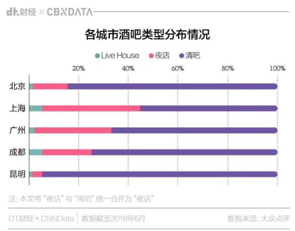 大数据告诉你的真相,大数据告诉你最火的歌