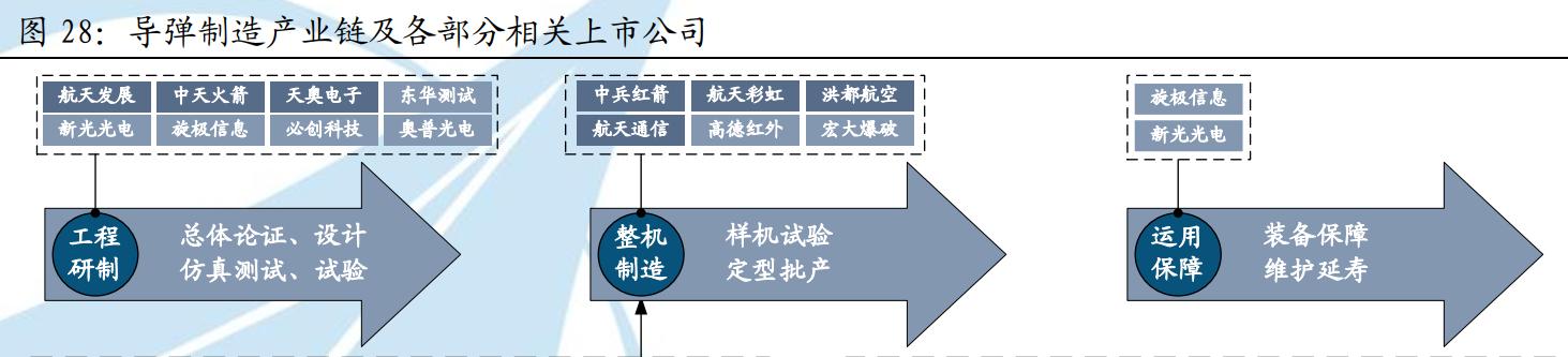 七年景气无忧？军工行业该如何看？（上）