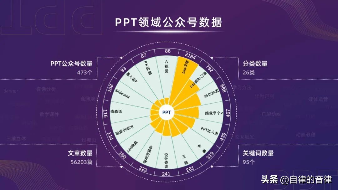 ppt动态图表换页存在问题,检查ppt记录