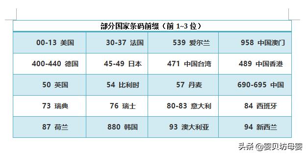 宝宝喝完的奶粉罐,连商家都不知道的秘密,教您如何辨别真假!