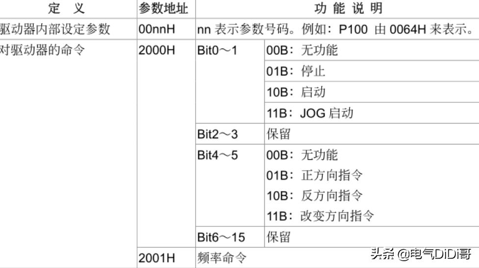 学会西门子plc其他的plc容易学吗,台达变频器与西门子通讯线