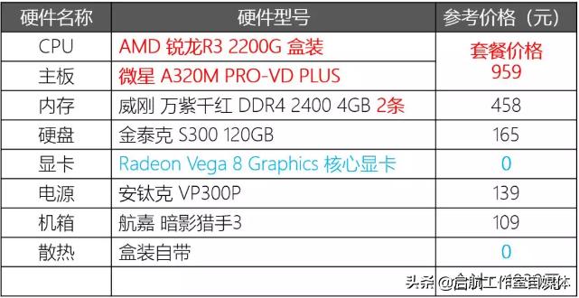 组装台式电脑2000到3000配置清单,2022游戏电脑4000元组装配置推荐