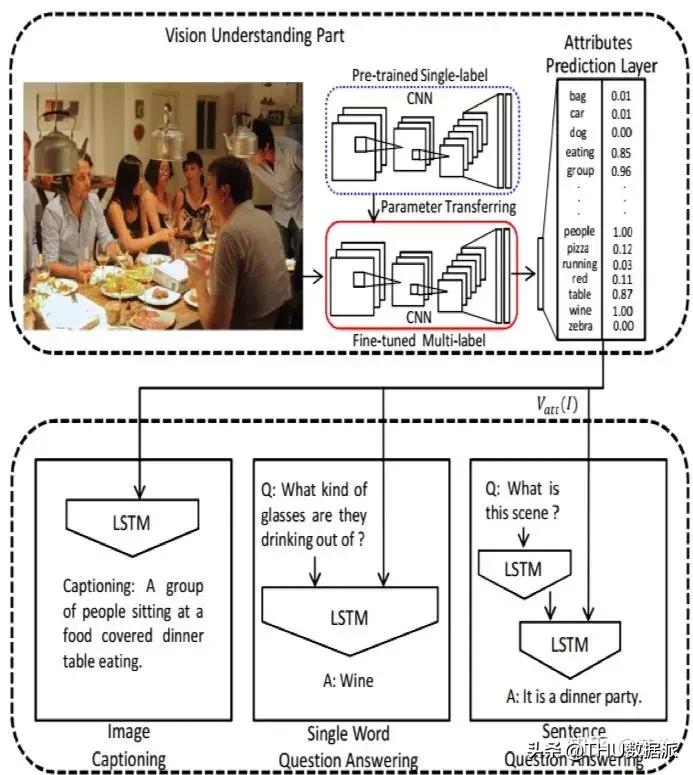 深度学习计算机视觉小项目,深度学习应用领域图像识别