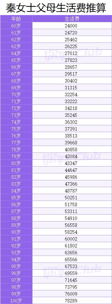 20万怎么理财利润最大又安全,20万理财最赚钱的方法