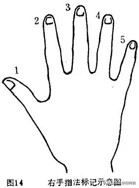 弹钢琴使不上力度怎么练,钢琴电子琴练习方法