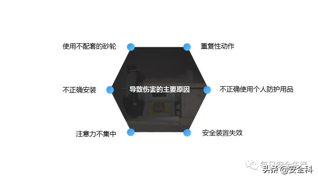 2009年砂轮机破裂伤人事件,砂轮机安全事故案例真实视频