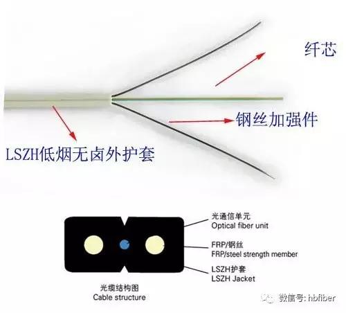 光纤熔接配件大全,光纤熔接周边做什么
