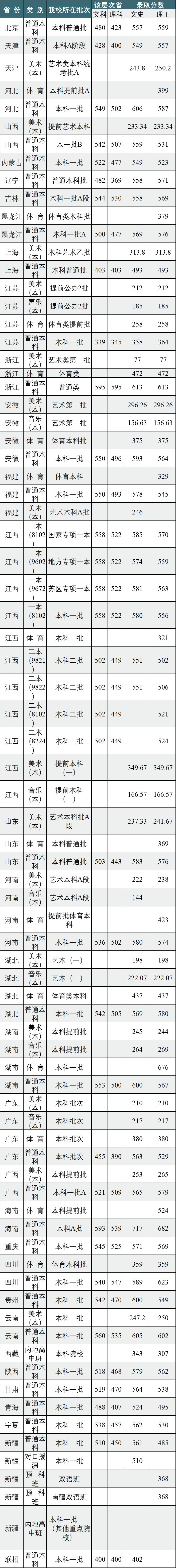这36所“藏着掖着”的大学，顶级学科实力不输清北！不知道就亏了