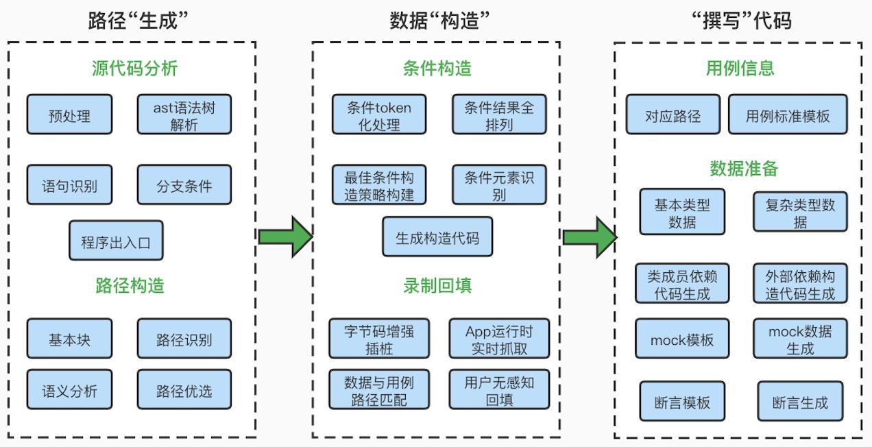 android手机测试工具,android工具