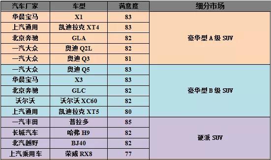 cacsi测评样本,cacsi测评结果出炉