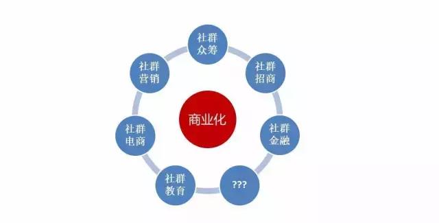 小飞狼怎么打造社群,小飞狼如何打造社群