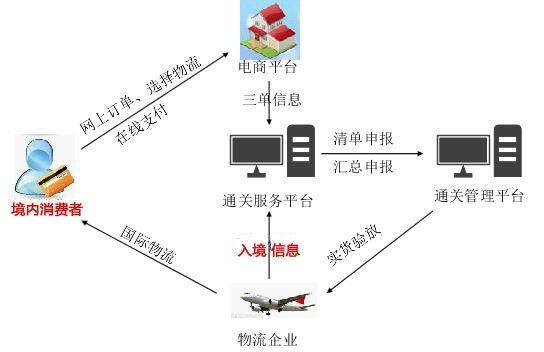 东南亚跨境电商最火的是哪个国家,跨境电商最火的前十名