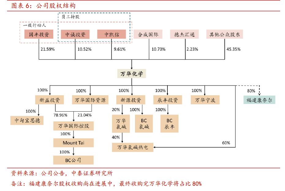 万华化学股票最新分析,万华化学分析岗位