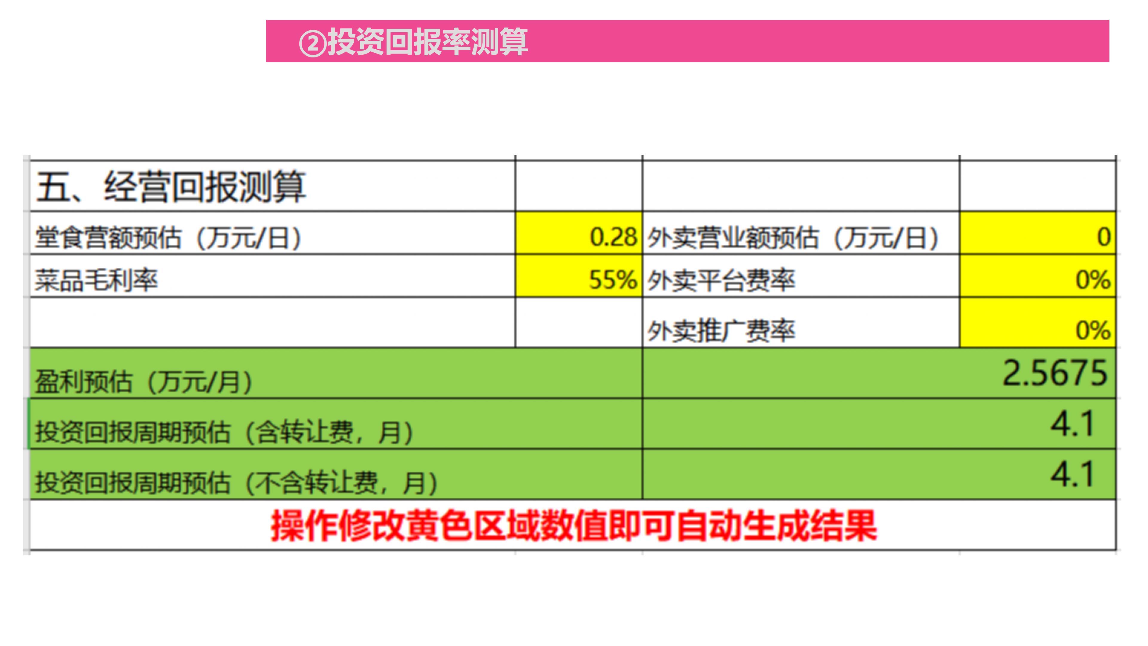 在乡镇投资快餐店多少钱,乡镇快餐店怎样快速吸引顾客