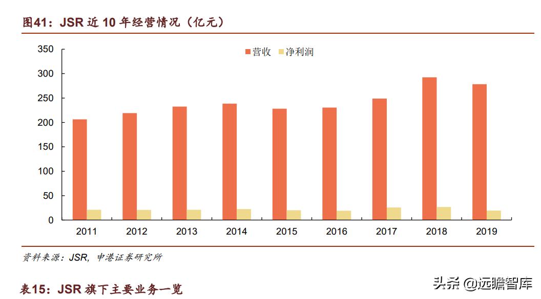 光刻胶：流动的黄金，形成全球群雄争霸格局，国内技术代差仍存在