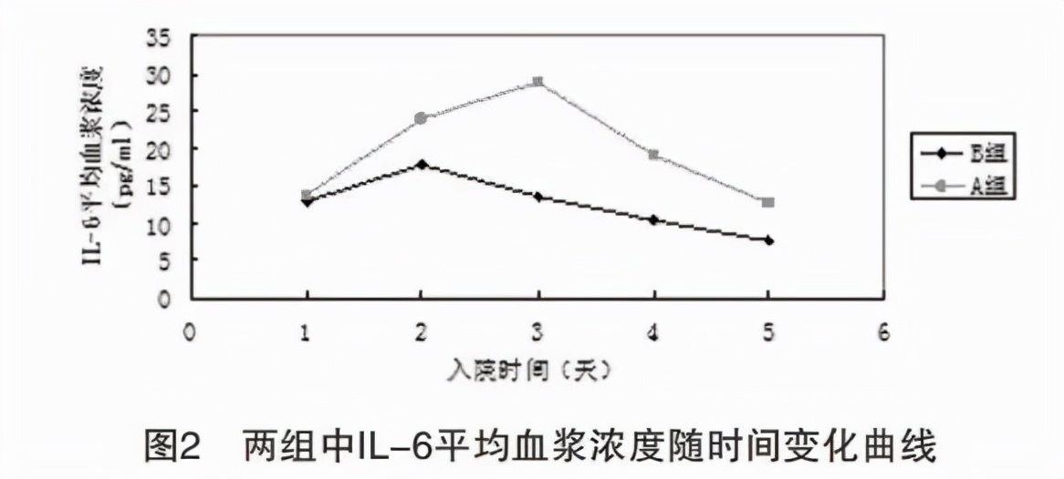 中医药就是最好的防疫特效药,中医抗疫情有哪些药